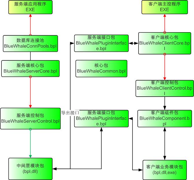 蓝鲸ERP