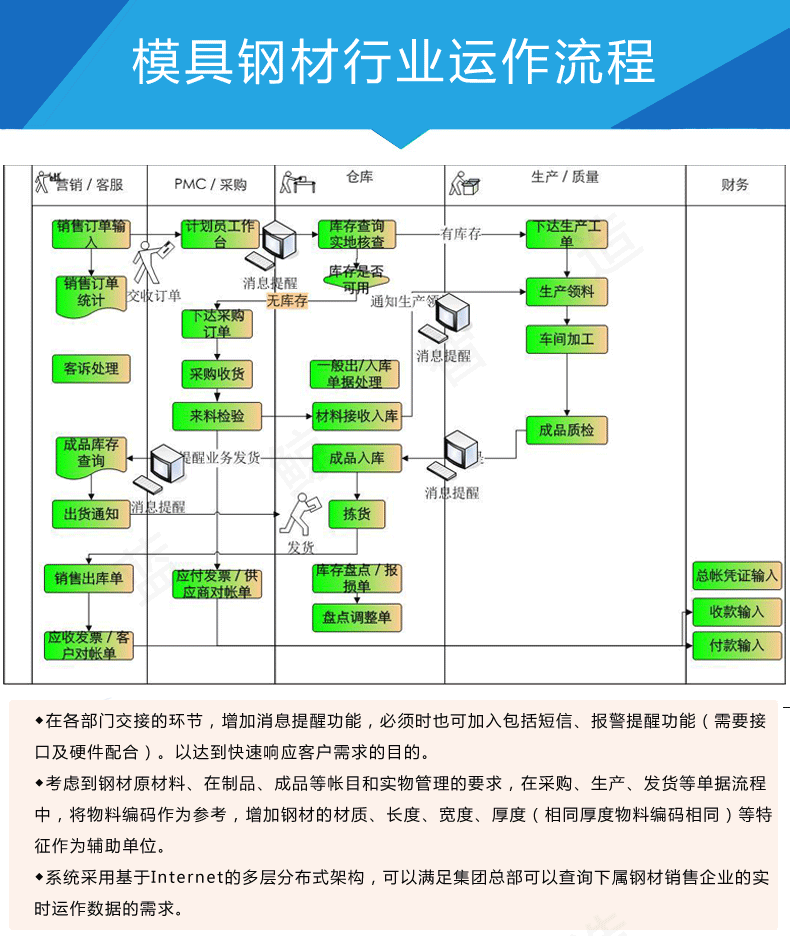 模具钢详情页_01.gif