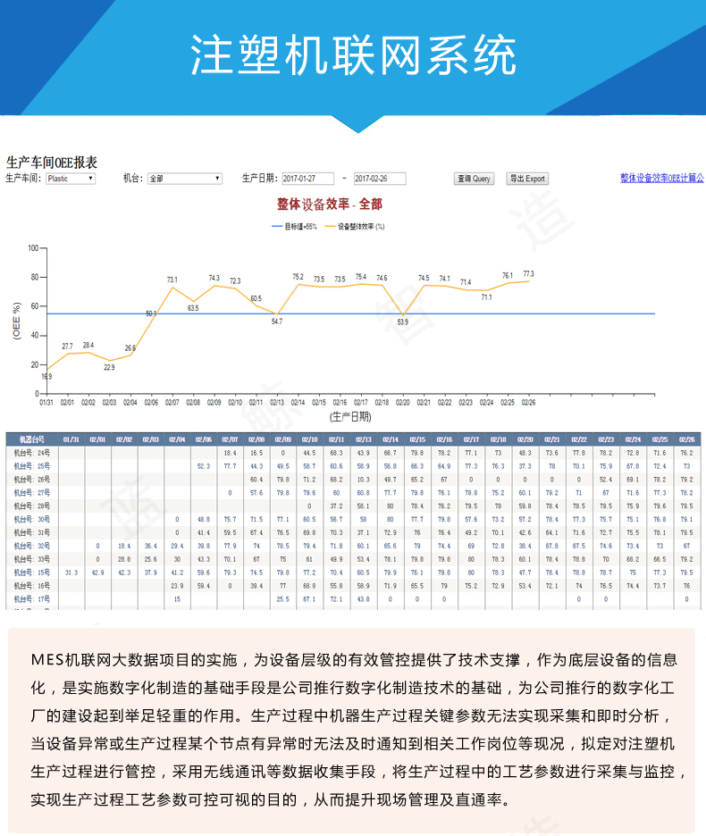 注塑机联网详情页_01.gif