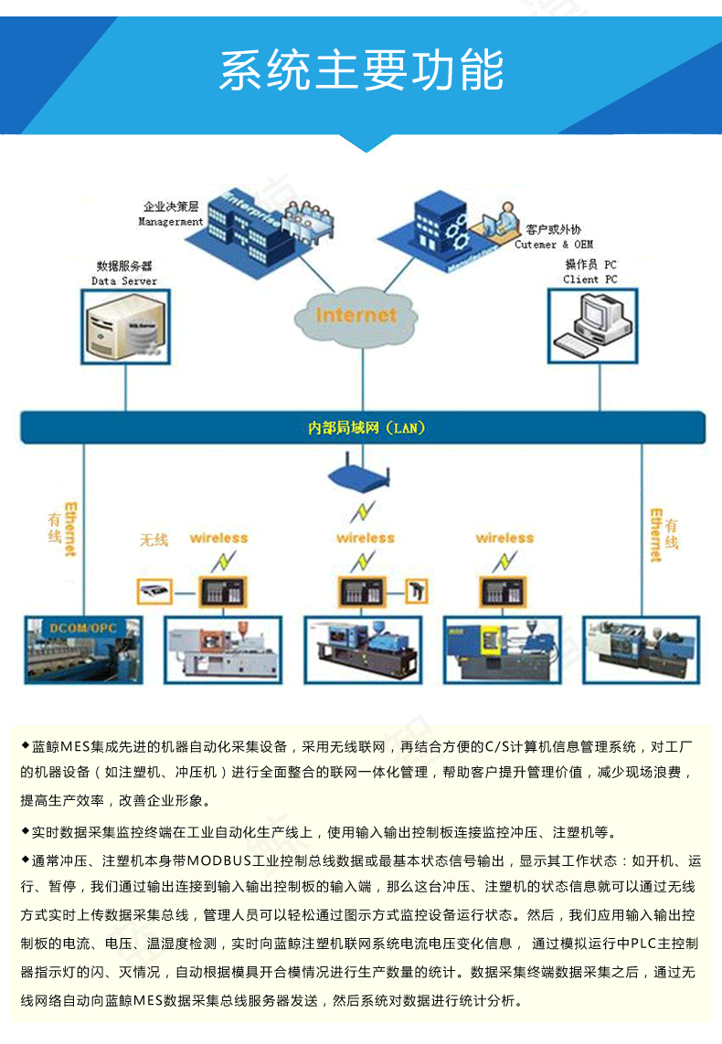 注塑机联网详情页_02.gif