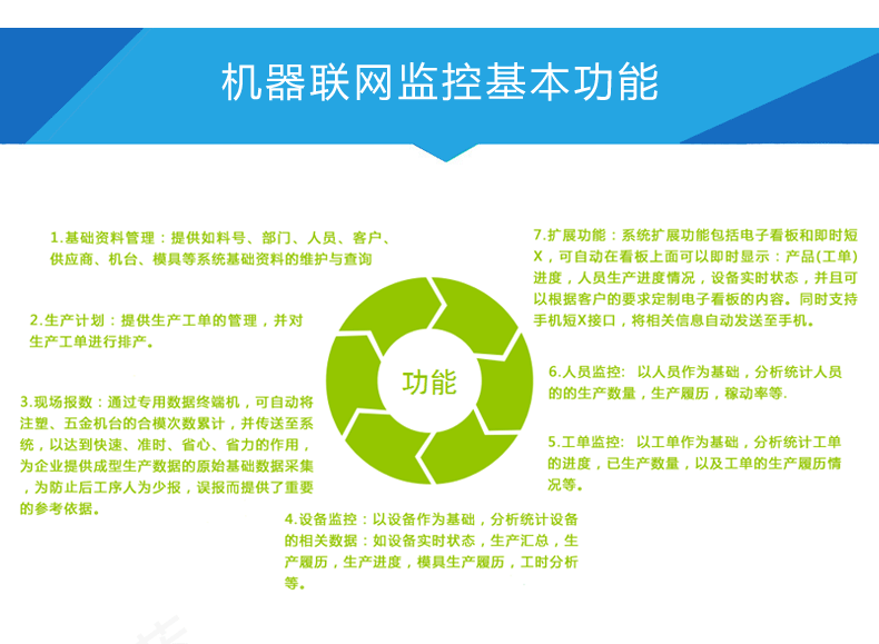 注塑机联网详情页_03.gif