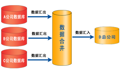 多公司多点运作方式