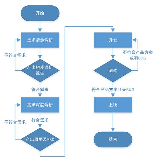 需求分析4.jpg