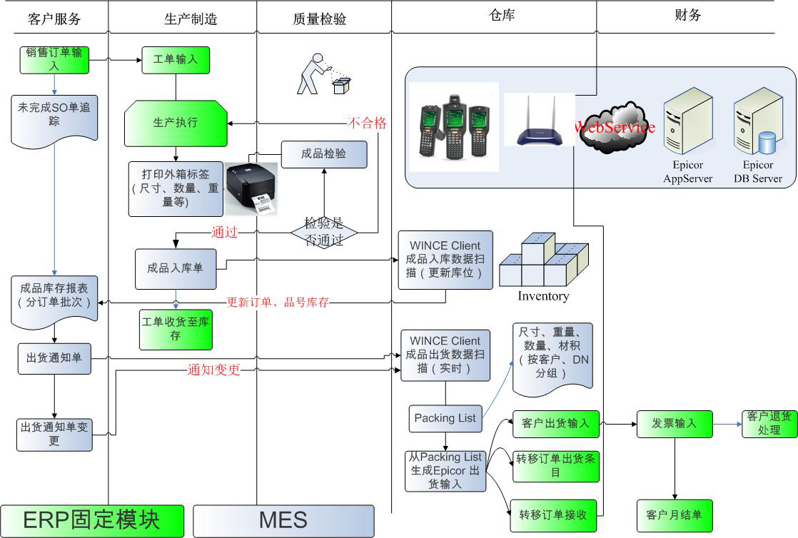 销售及出货管理子系统.png