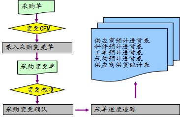 批次2.png