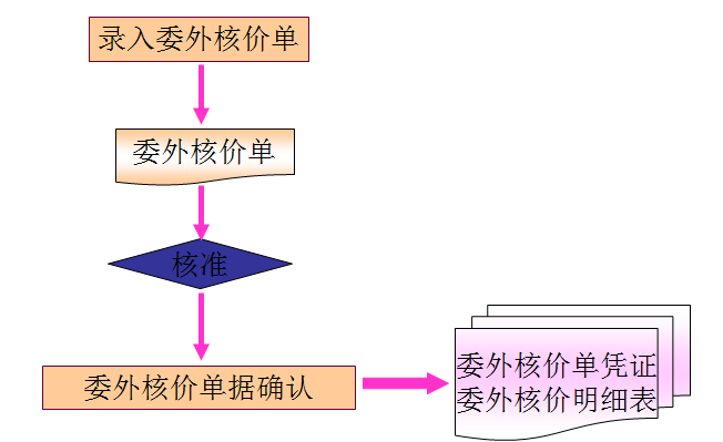 采购004.png