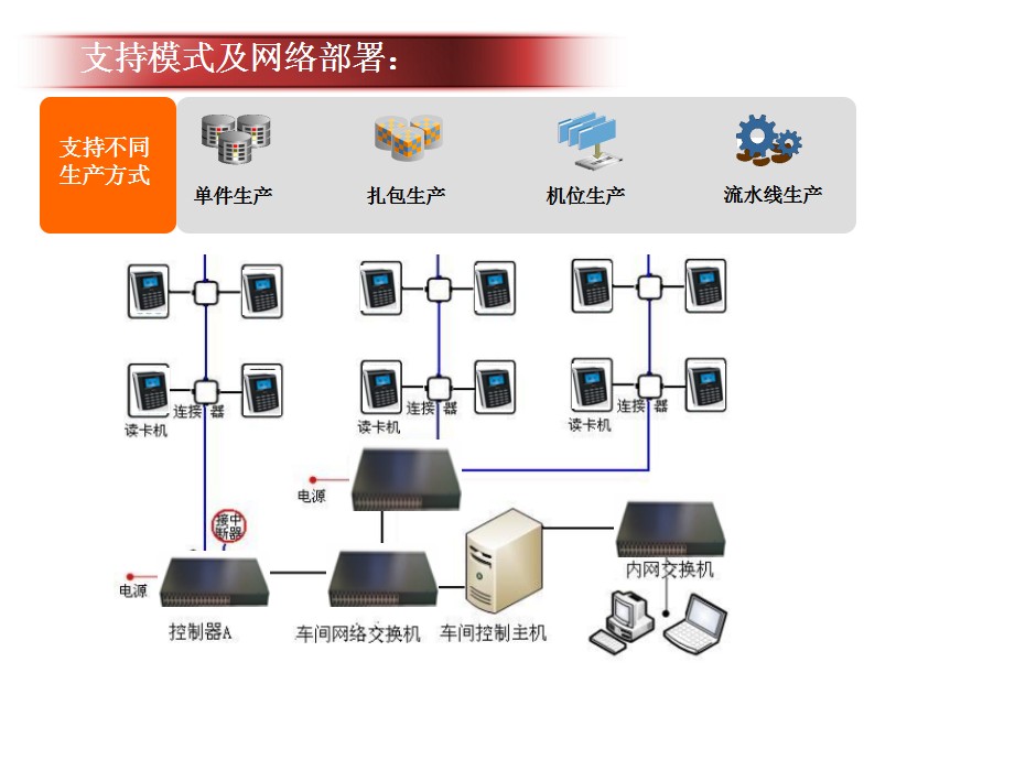 支持模式及网络部署.JPG