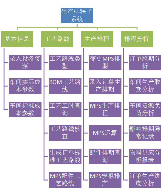 生产排程.png