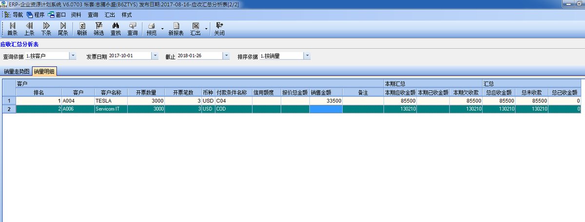 应收汇总分析表