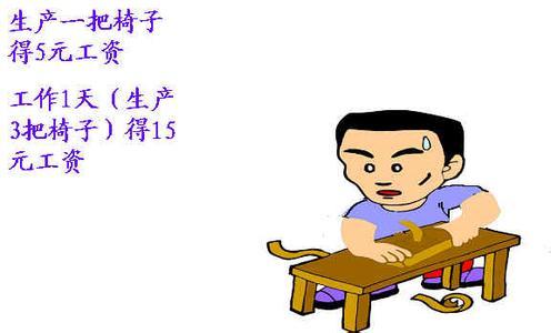 计件工资管理