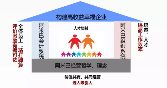 阿米巴经营案例分享丨比亚迪