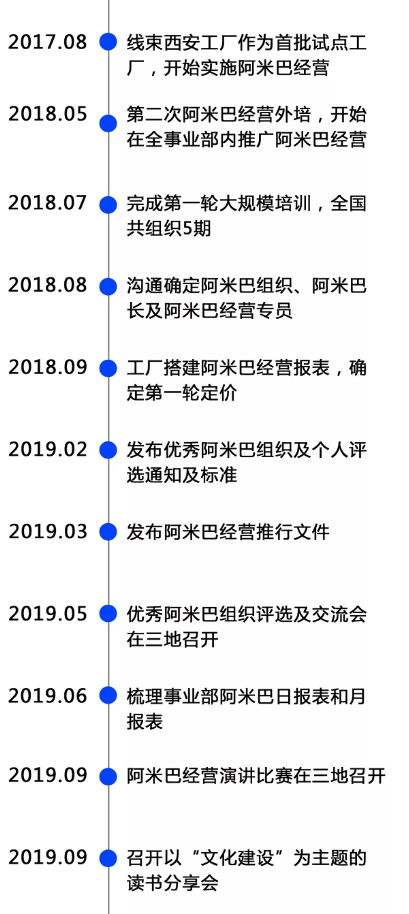 阿米巴经营案例分享丨比亚迪
