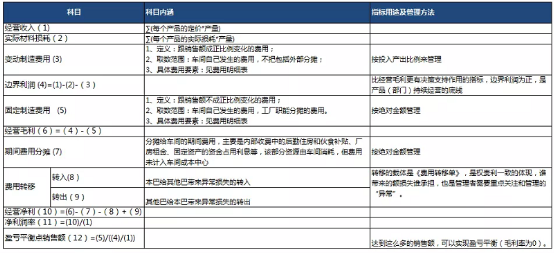 阿米巴经营案例分享丨比亚迪