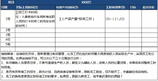 阿米巴经营案例分享丨比亚迪