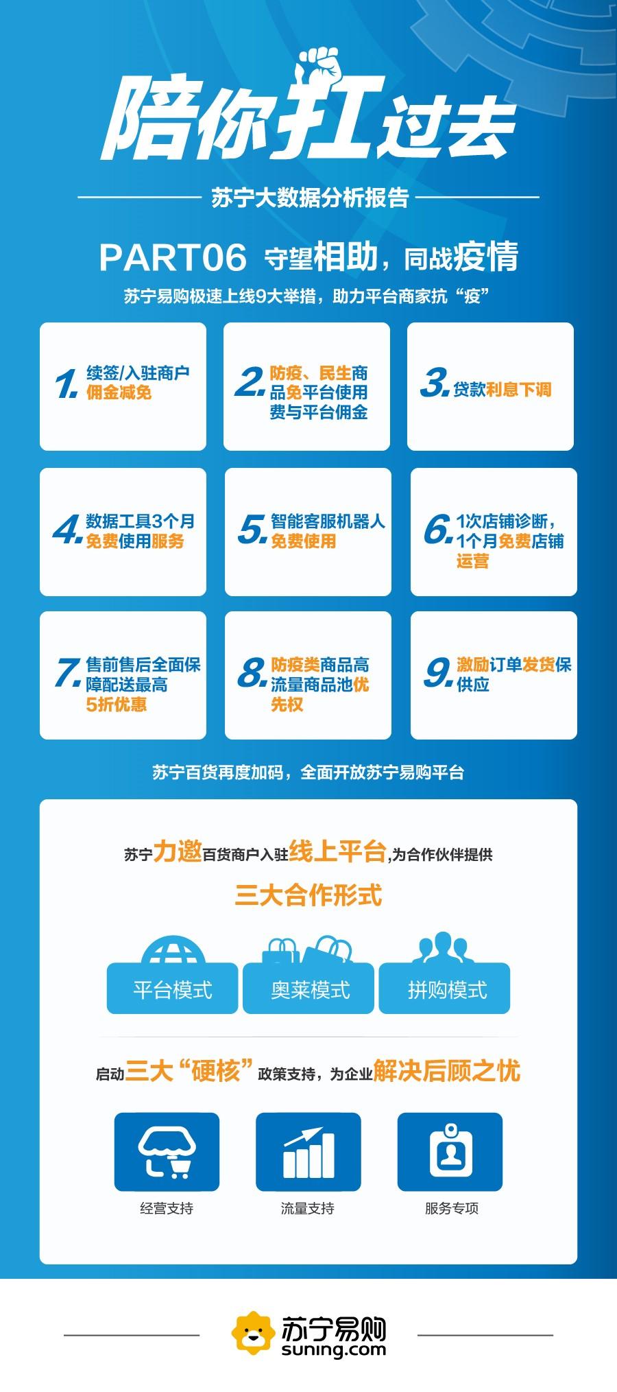 抗疫保供三部曲：消杀、生鲜、健康需求爆发 远程办公、居家健身成常态