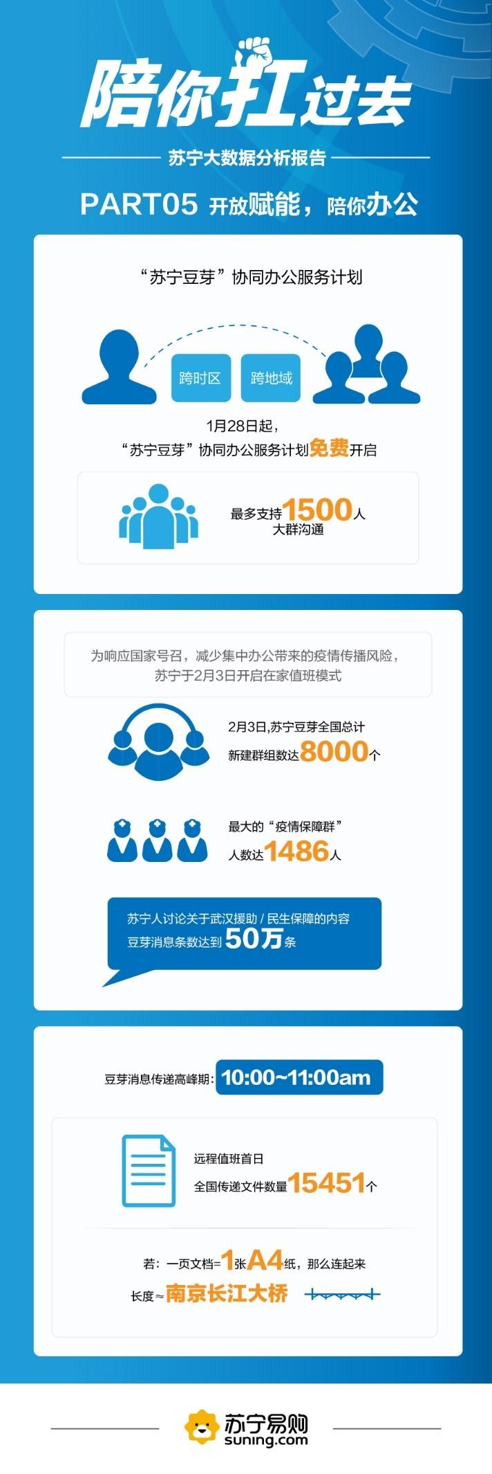 新型冠状病毒引发的肺炎疫情俨然已成为一场没有硝烟的全民战“疫”。疫情就是命令，防控就是责任，参与就是贡献。以苏宁为代表的零售平台，正汇聚个体、组织、品牌商等多方力量，共克时艰。