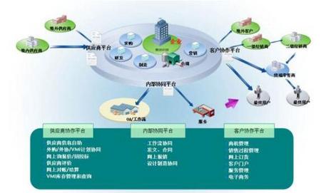 供应链管理解决方案_供应链服务行业的平台服务方案-图3.jpg