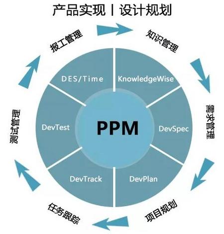 为什么越来越多的企业选择供应商采购系统-图2.jpg