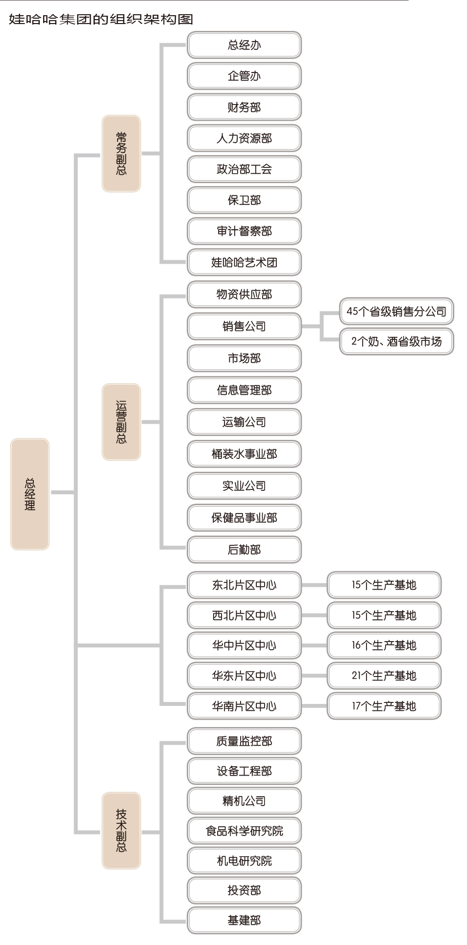 “效率王”娃哈哈的组织体制