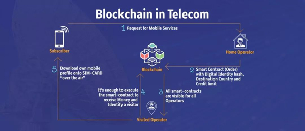 2020年趋势风向标，区块链-IoT或将引发各行各业的范式转移