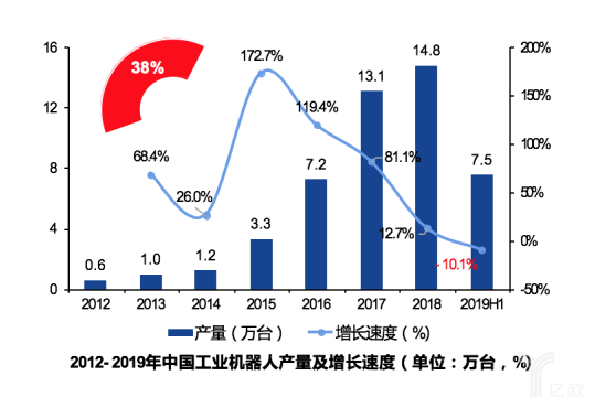 智能制造装备行业现状及十四五发展趋势（二）