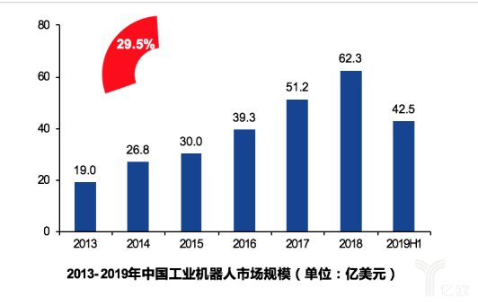 智能制造装备行业现状及十四五发展趋势（二）