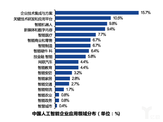 智能制造装备行业现状及十四五发展趋势（二）