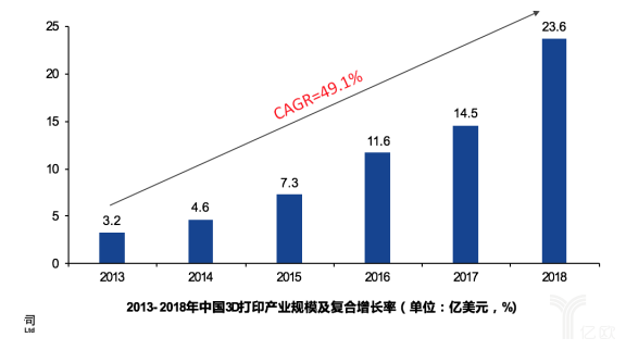 智能制造装备行业现状及十四五发展趋势（二）