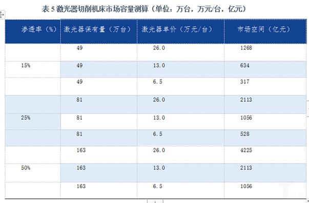 智能制造装备行业现状及十四五发展趋势（二）