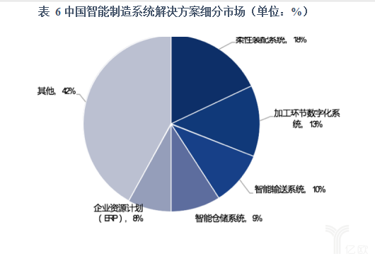 智能制造装备行业现状及十四五发展趋势（二）