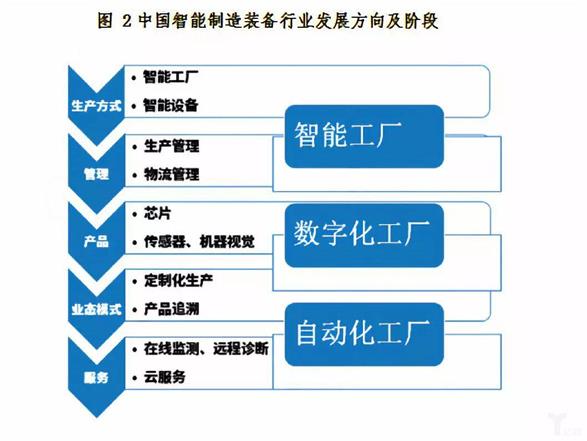 智能制造装备行业现状及十四五发展趋势（二）