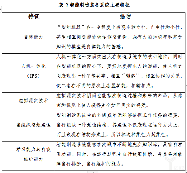 智能制造装备行业现状及十四五发展趋势（二）