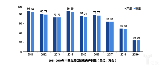 智能制造装备行业现状及十四五发展趋势（二）