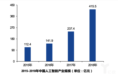 智能制造装备行业现状及十四五发展趋势（二）