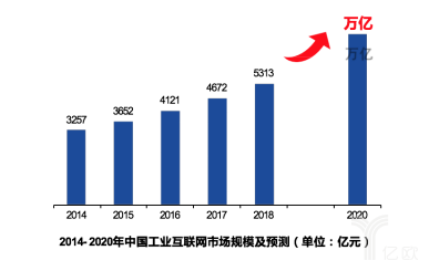 智能制造装备行业现状及十四五发展趋势（二）